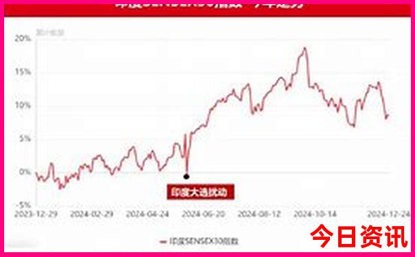 湖北省十大必去景点